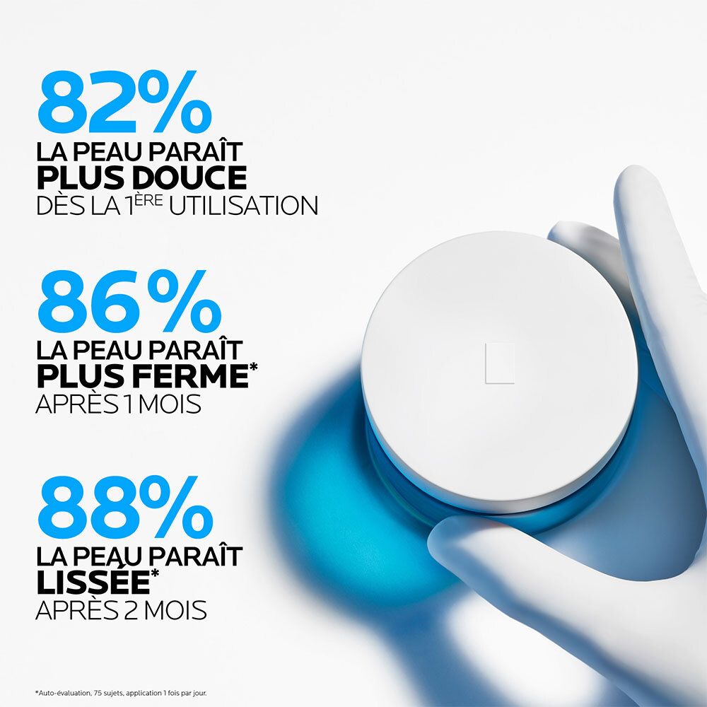 Vue de dessus du pot de crème. Texte: 82% peau plus douce dès la 1ère utilisation, 86% peau plus ferme après 1 mois, 88% peau lissée après 2 mois.
