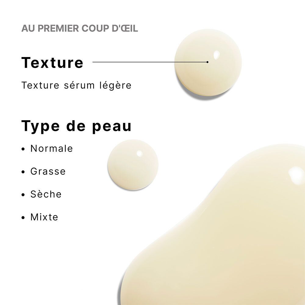 Texture sérum. Types de peau : normale, grasse, sèche, mixte. Gouttes de sérum jaune.