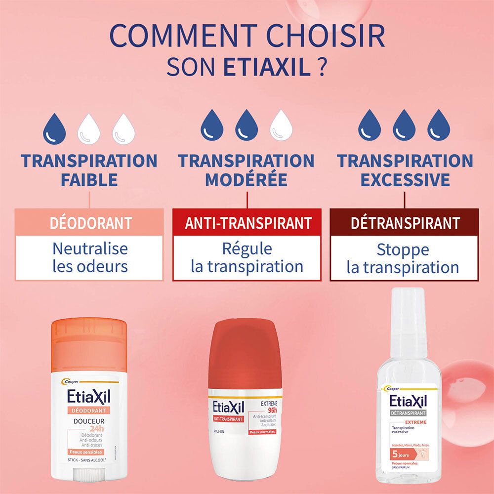 ETIAXIL - Déodorant Detranspirant - Transpiration Excessive - Aisselles Mains Pieds Torse - Extrême 5 jours - Peaux normales - Efficacité 5 jours - Spray - 30 ml