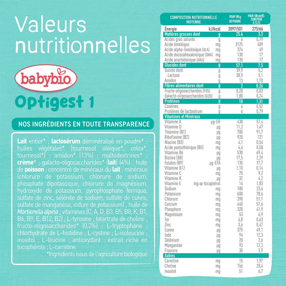 Tableau des valeurs nutritionnelles de Babybio Optigest 1. Contient des informations nutritionnelles et ingrédients.