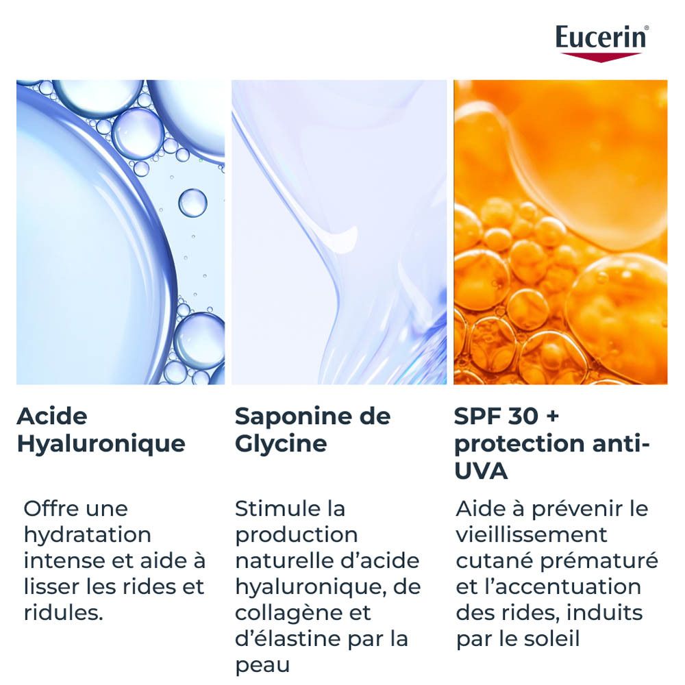 Trois illustrations: Acide hyaluronique, Saponine de Glycine, SPF 30. Texte: Hydratation, collagène, protection solaire.