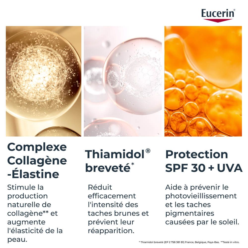Images de cellules et liquides. Texte: Complexe Collagène-Élastine, Thiamidol, Protection SPF 30 + UVA.