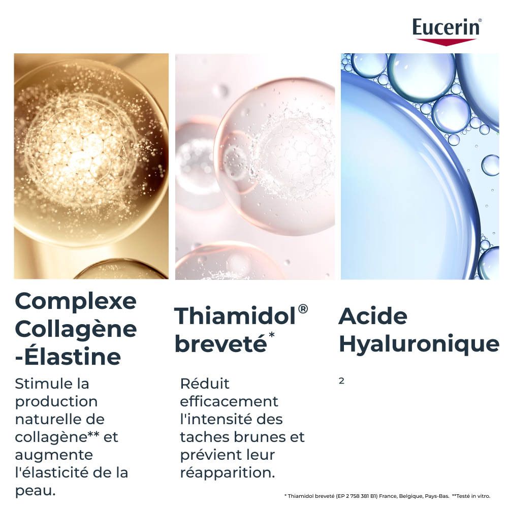 Trois sphères transparentes. Texte: Complexe Collagène-Élastine, Thiamidol breveté, Acide Hyaluronique. Logo Eucerin.