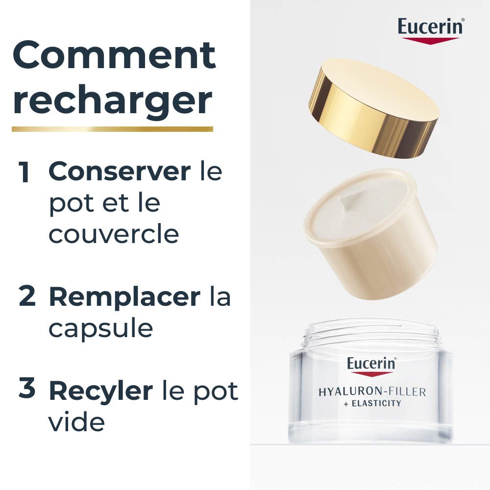 Pot de crème démonté. Texte: Comment recharger, 1 Conserver le pot et le couvercle, 2 Remplacer la capsule, 3 Recycler le pot vide. Logo Eucerin.