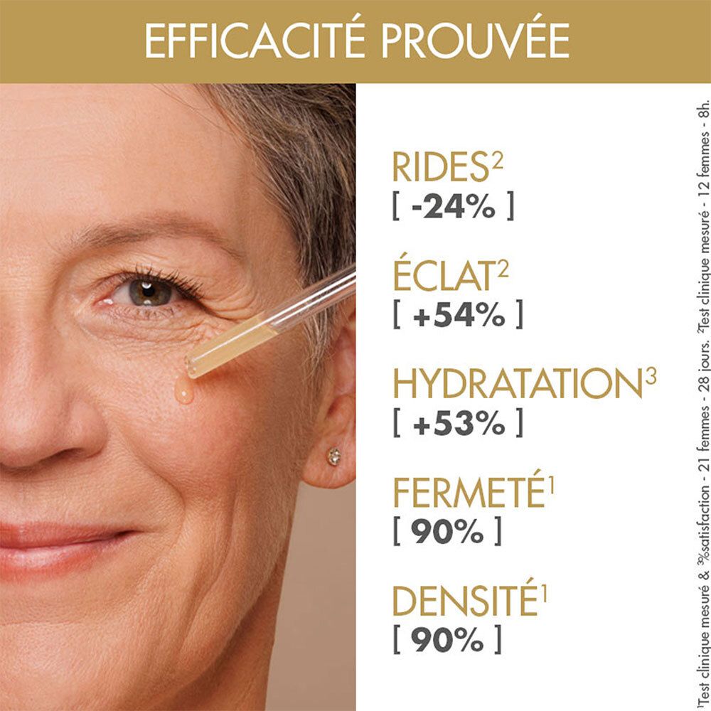 Visage de femme avec pipette. Texte: RIDES -24%, ÉCLAT +54%, HYDRATATION +53%, FERMETÉ 90%, DENSITÉ 90%.