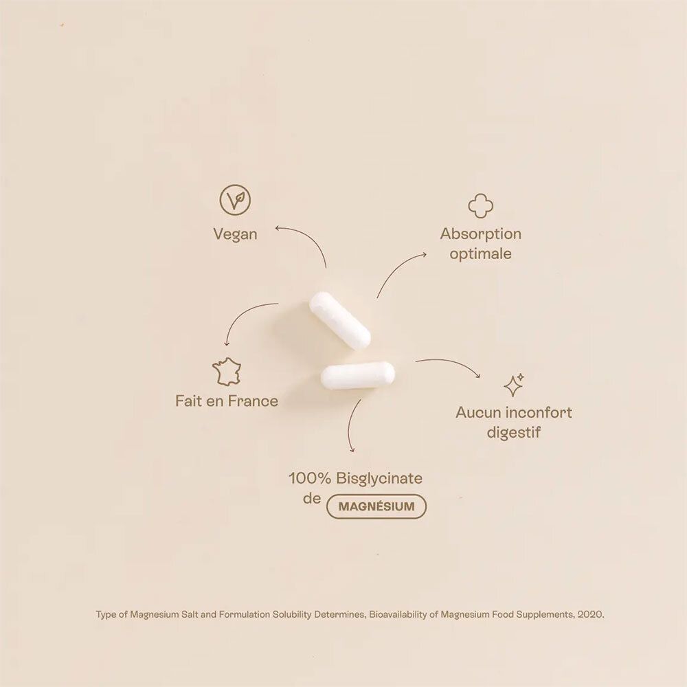 Trois gélules blanches. Texte: 100% Bisglycinate de Magnésium. Symboles: Vegan, Absorption optimale, Aucun inconfort digestif.
