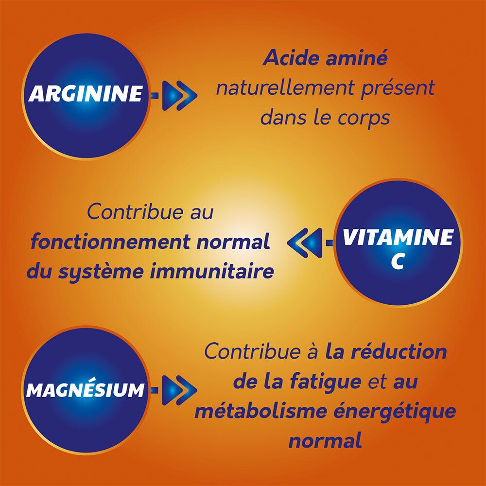 Graphique avec ingrédients: Arginine, Vitamine C, Magnésium. Informations sur l'action.