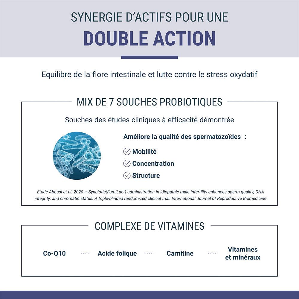 Infographie sur Gametix M Biotic+ avec informations sur les ingrédients.