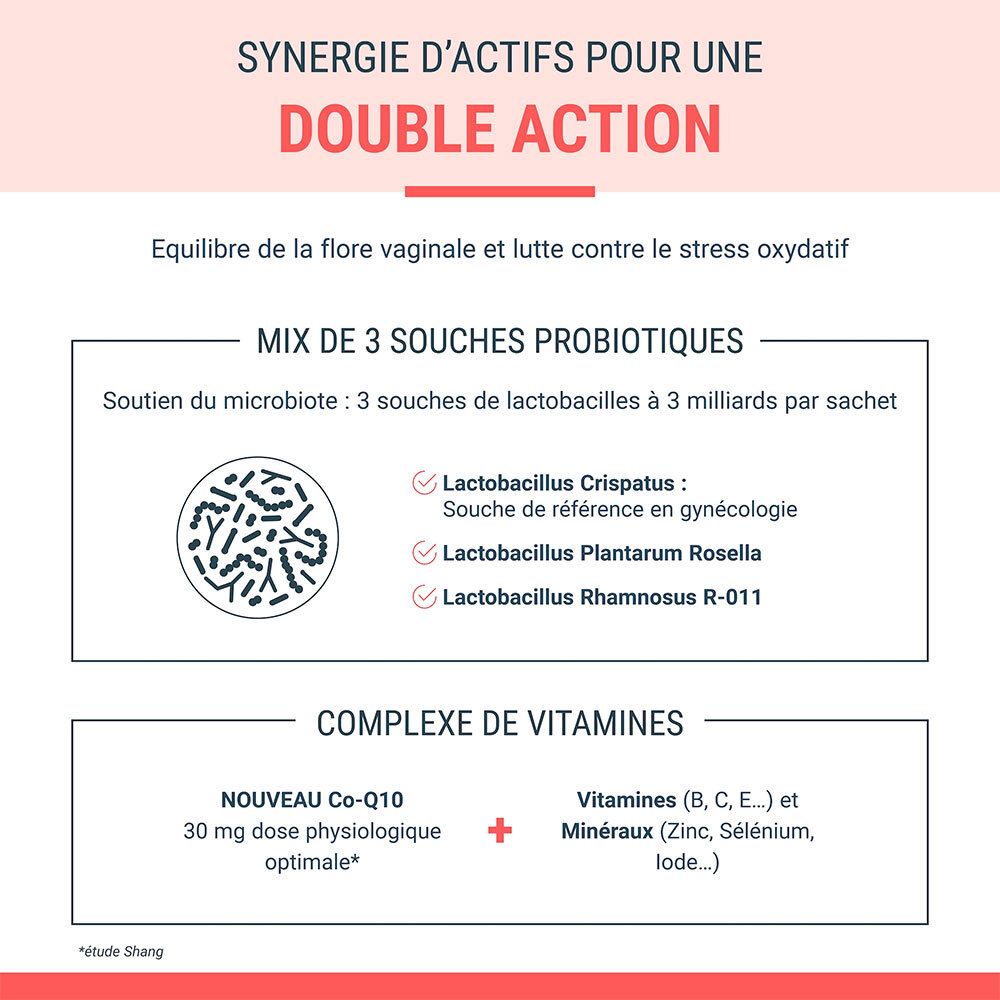 Infographie sur les souches probiotiques et vitamines de Gametix F Biotic+.