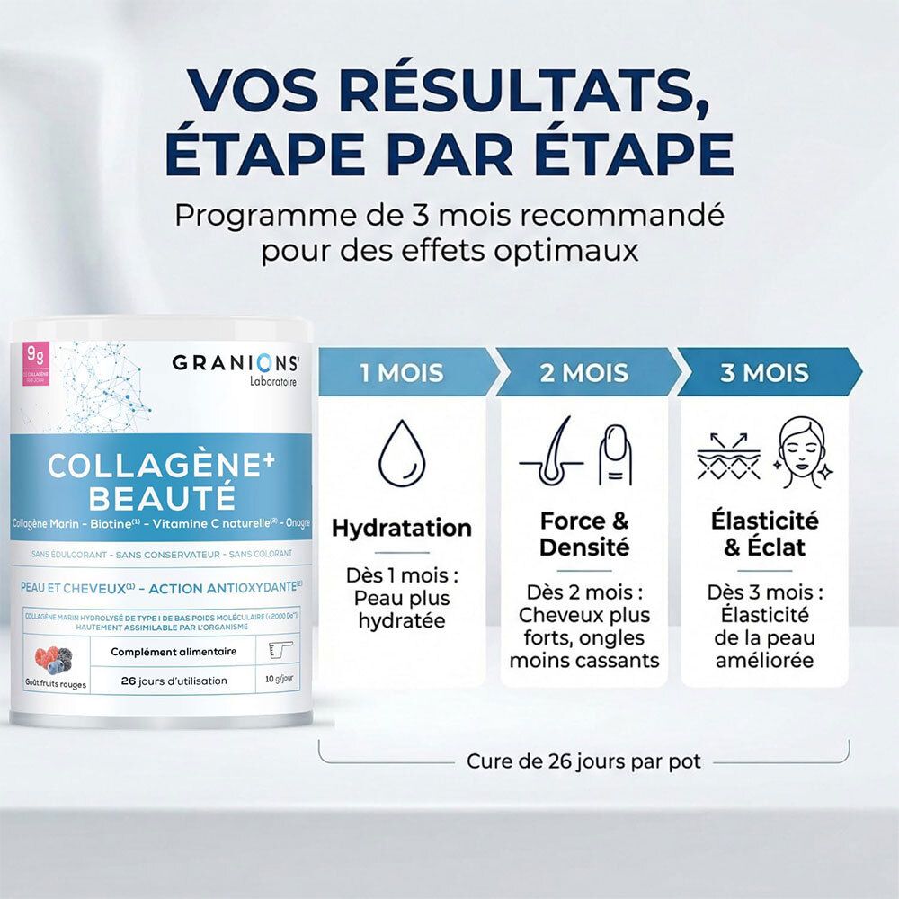 Chronologie des résultats du GRANIONS Collagène + Beauté sur 3 mois : hydratation, force, élasticité.