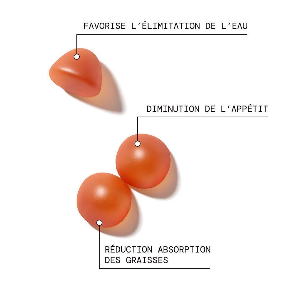 Trois gommes oranges. Texte: Réduction de l'absorption des graisses, diminution de l'appétit, favorise l'élimination de l'eau.