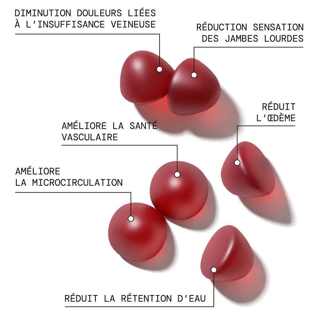 Gommes rouges avec texte. Inscriptions: améliore la santé vasculaire, la microcirculation, réduit l'œdème.