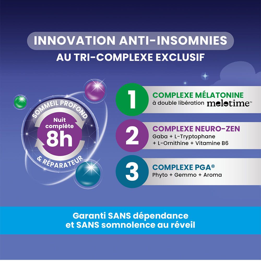 Graphique: INNOVATION ANTI-INSOMNIES AU TRI-COMPLEXE EXCLUSIF. 1, 2, 3. Garanti SANS dépendance et SANS somnolence au réveil.