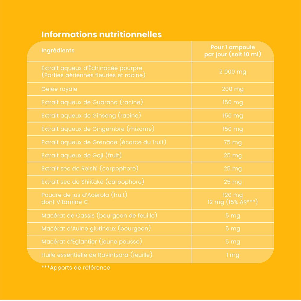 Fond jaune avec informations nutritionnelles. Ingrédients et quantités par ampoule (10 ml).