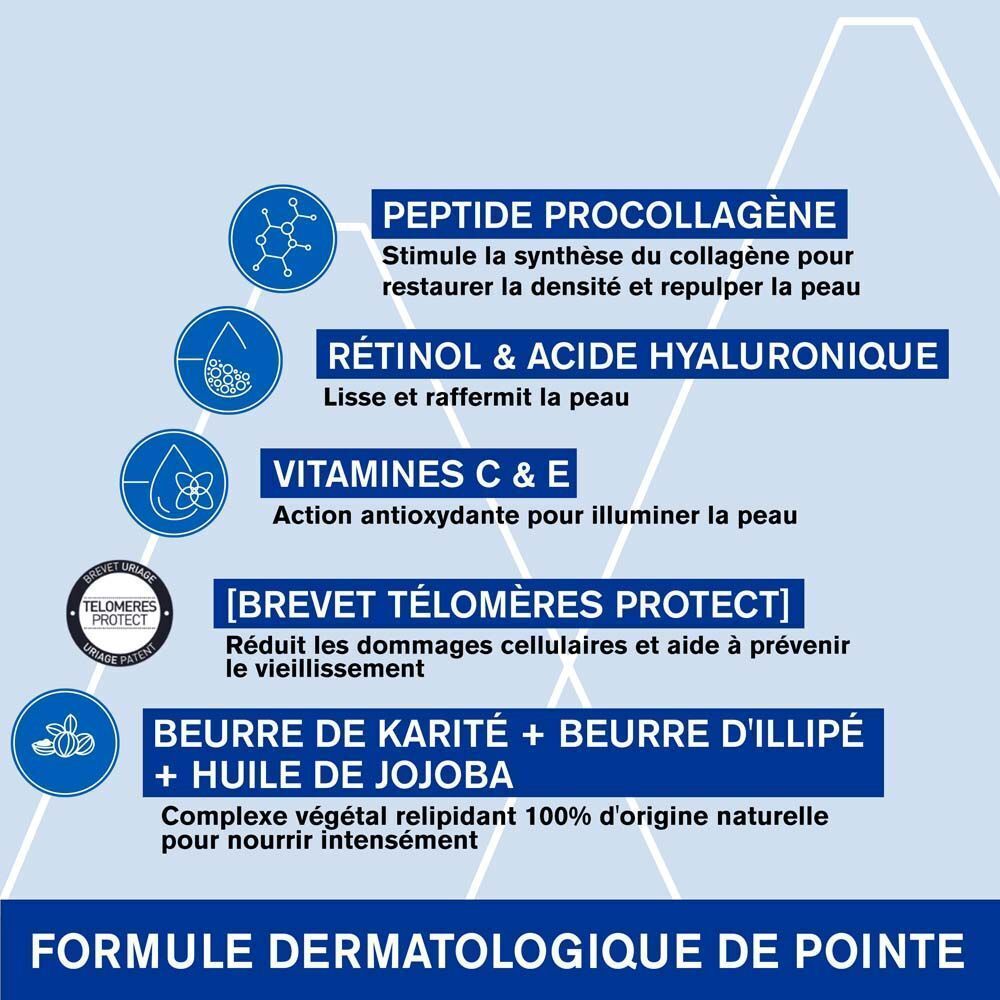 Graphique avec ingrédients : Peptide Procollagène, Rétinol & Acide Hyaluronique, Vitamines C & E.