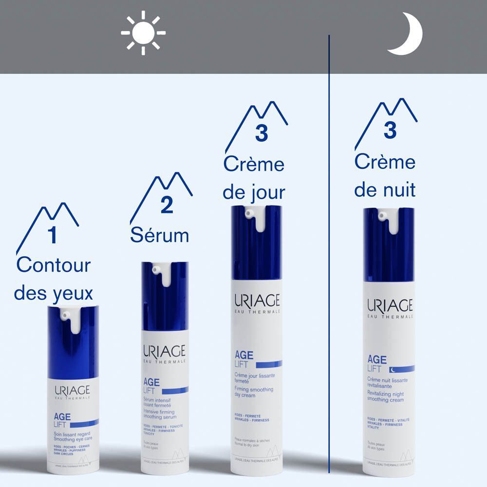 Comparaison des produits Uriage Age Lift. 1. Contour des yeux, 2. Sérum, 3. Crème de jour, 3. Crème de nuit.