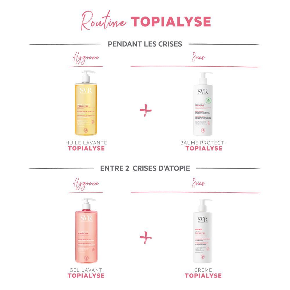 Routine de produits. Produits: Huile, Gel, Crème, Baume Protect + Topialyse. Pour les crises et entre les crises.