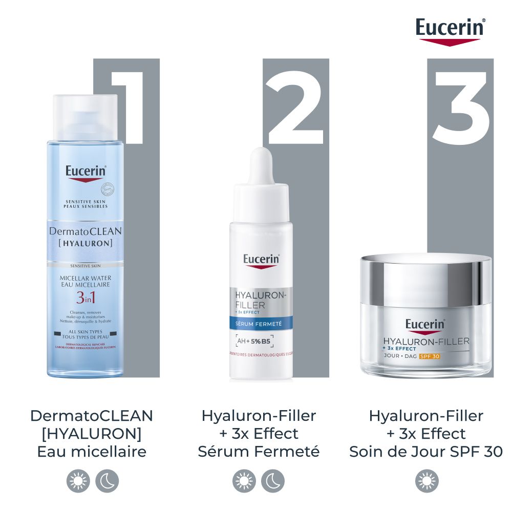 Trois produits: Eau micellaire, Sérum Fermeté, Soin de Jour SPF 30. Logo Eucerin.
