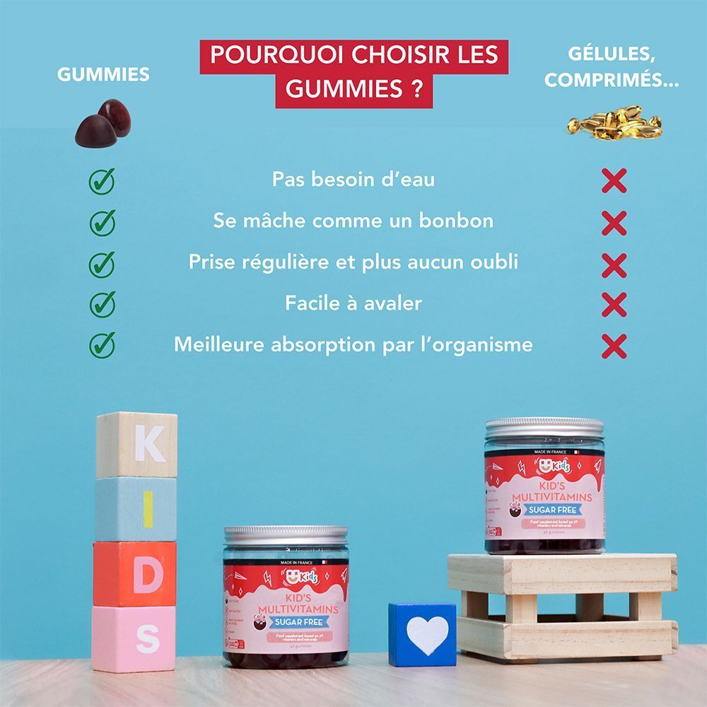 Comparaison gummies et comprimés. Gummies: cochés. Deux pots Mium Lab Gummies Multivitamines Enfants.