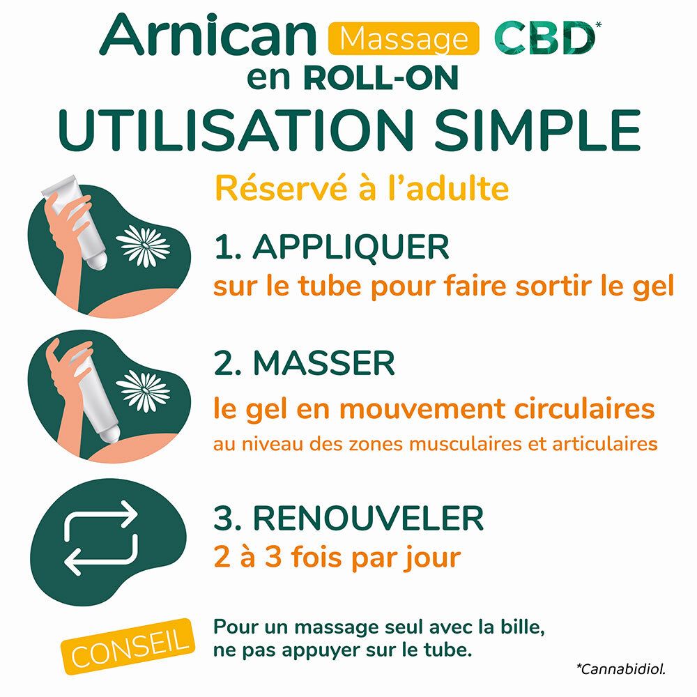 Étapes d'utilisation. Texte : Arnican Massage CBD Roll-on. 1. Appliquer. 2. Masser. 3. Renouveler.