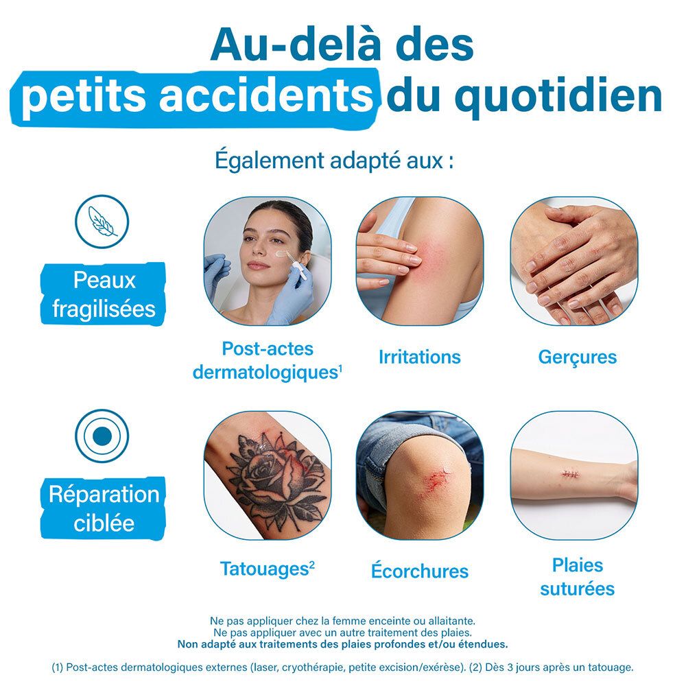 Graphique montrant les usages de Cicatryl DM : peaux fragiles, post-actes dermato, irritations, gerçures.