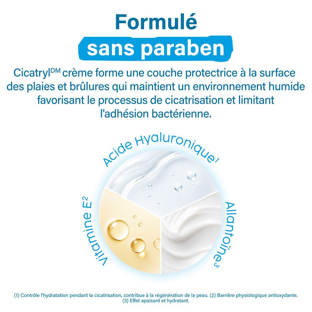 Représentation des ingrédients de Cicatryl DM crème : acide hyaluronique, vitamine E, allantoïne.