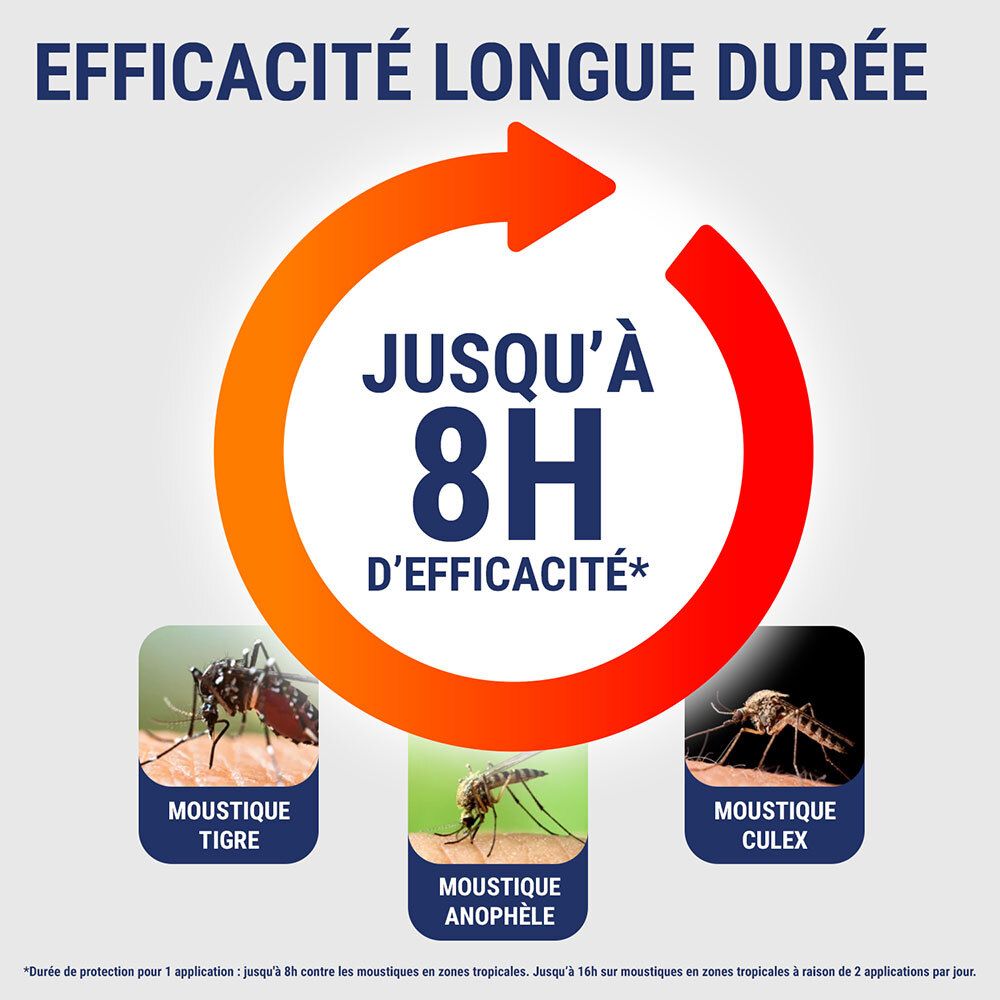 Graphique : Jusqu'à 8h d'efficacité contre les moustiques tigre, anophèle et culex.