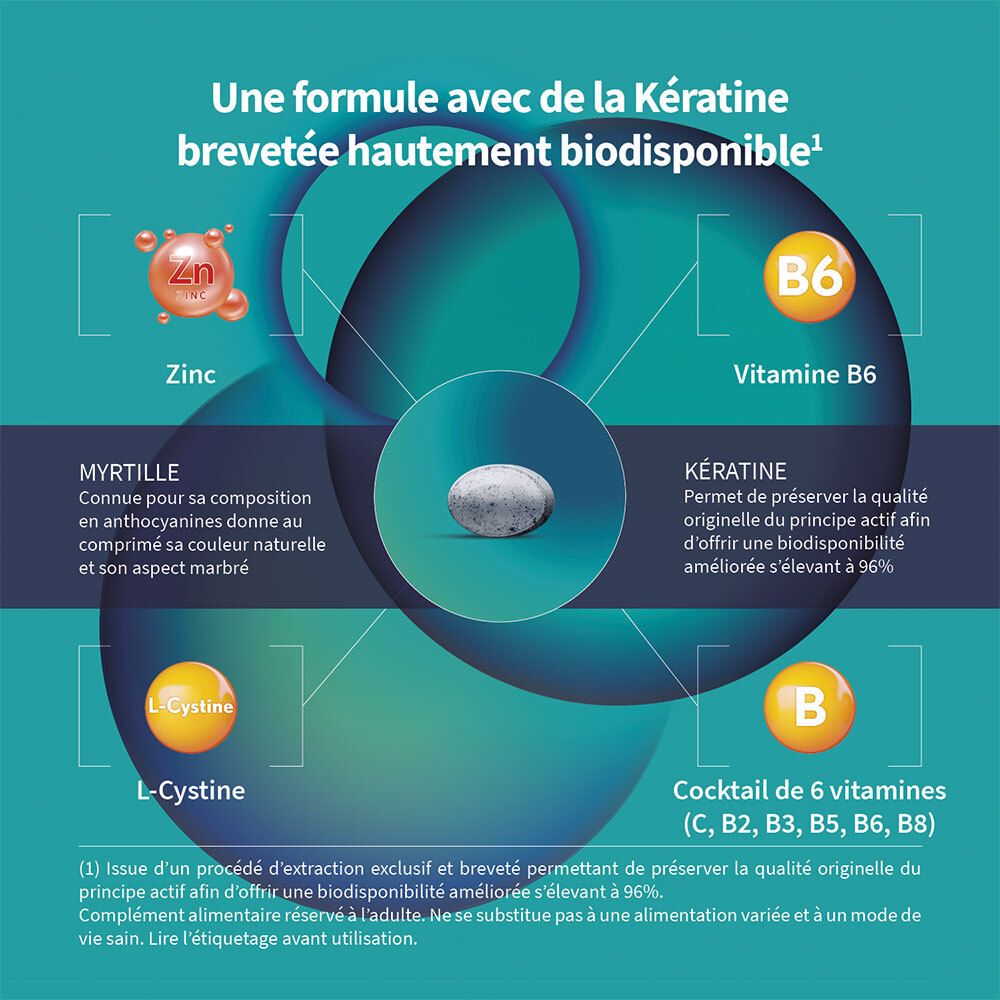 Graphique avec ingrédients: Zinc, Vitamine B6, L-Cystine, Cocktail de 6 vitamines. Texte: Kératine brevetée hautement biodisponible.