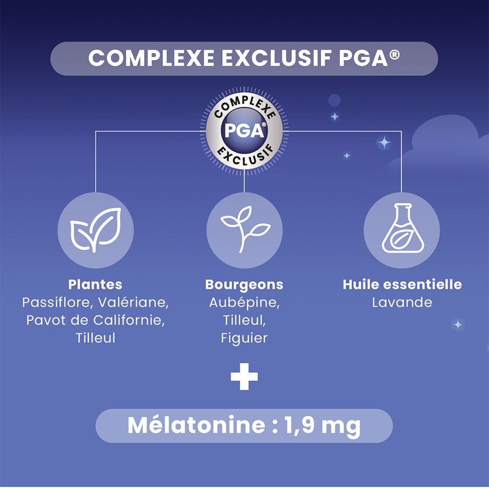 Graphique : Complexe PGA exclusif. Plantes, bourgeons, huiles essentielles, mélatonine 1,9 mg.