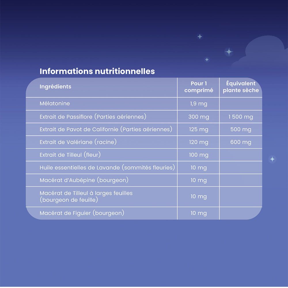 Informations nutritionnelles. Ingrédients : mélatonine, extrait de passiflore, extrait de pavot de Californie, extrait de valériane, extrait de tilleul.