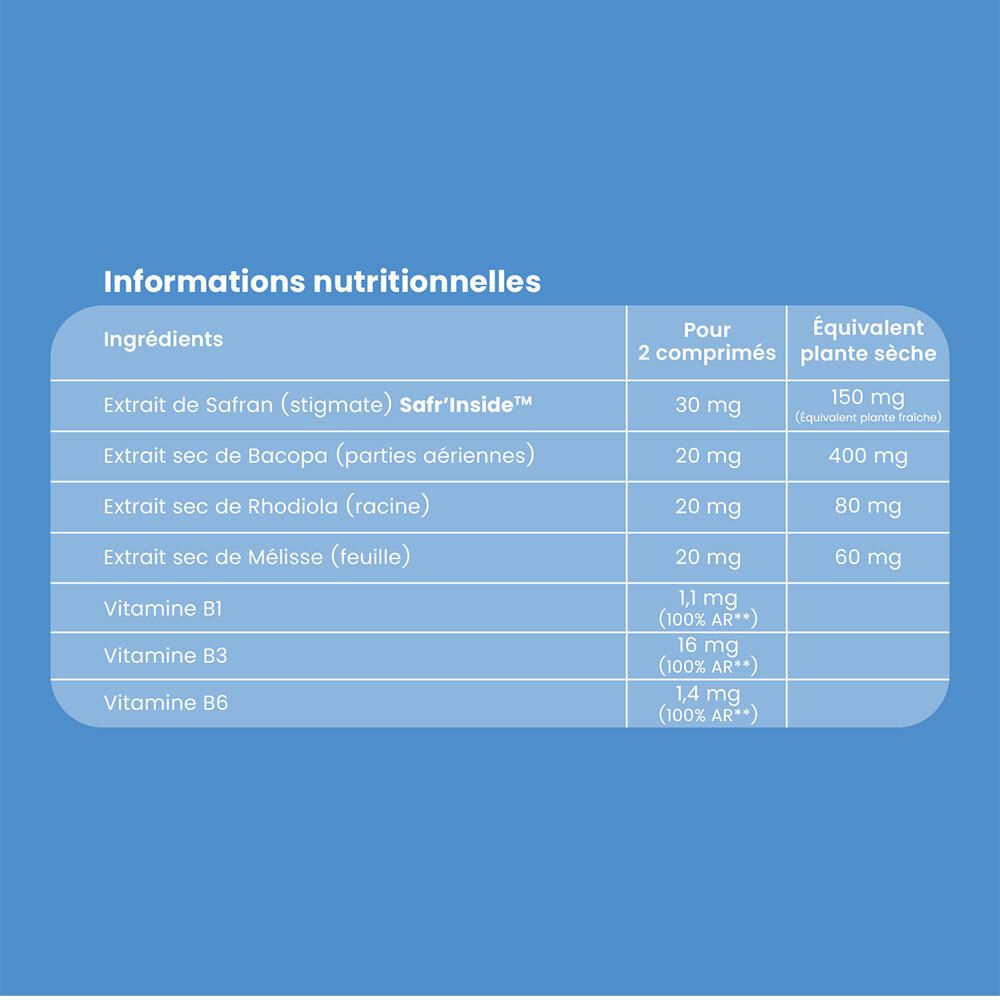 Informations nutritionnelles. Ingrédients : Safr'Inside, Bacopa, Rhodiola, Mélisse, Vitamines B1, B3, B6. Pour 2 comprimés.