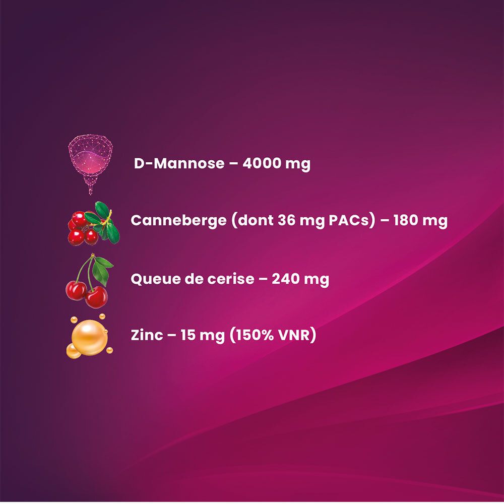 Ingrédients sur fond rose. D-Mannose, Canneberge, Queue de cerise, Zinc. Quantités et pourcentages affichés.