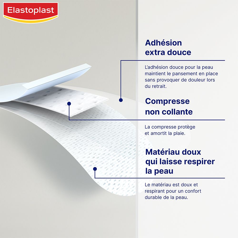 Vue détaillée de la structure du pansement. Texte: Adhérence extra douce, compresse non collante, matériau respirant.