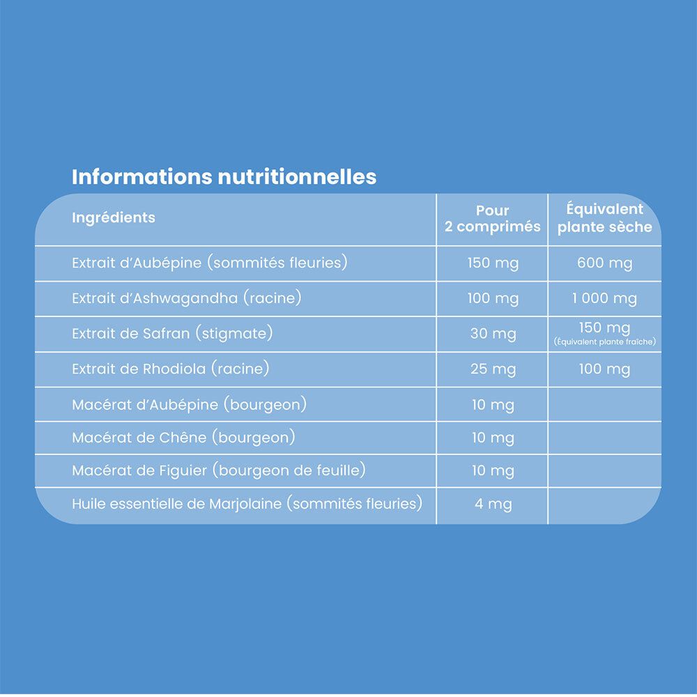 Tableau nutritionnel. Ingrédients et quantités pour 2 comprimés. Équivalent plante sèche.