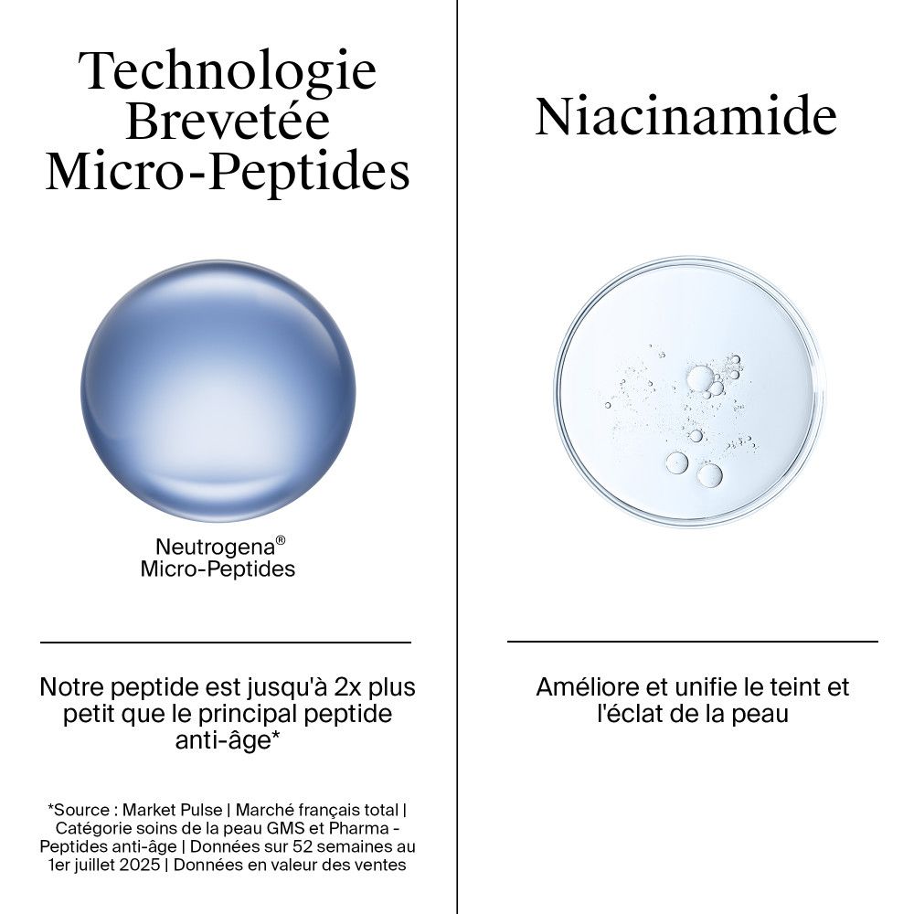 Deux illustrations. Gauche: Technologie Brevetée Micro-Peptides. Droite: Niacinamide.