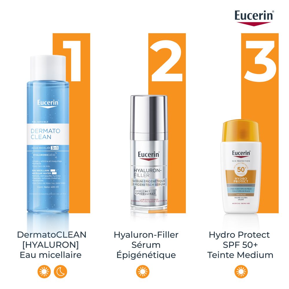 Trois produits côte à côte: Eucerin DermatoCLEAN, Hyaluron-Filler Sérum, Hydro Protect SPF 50+ Teinte Medium.