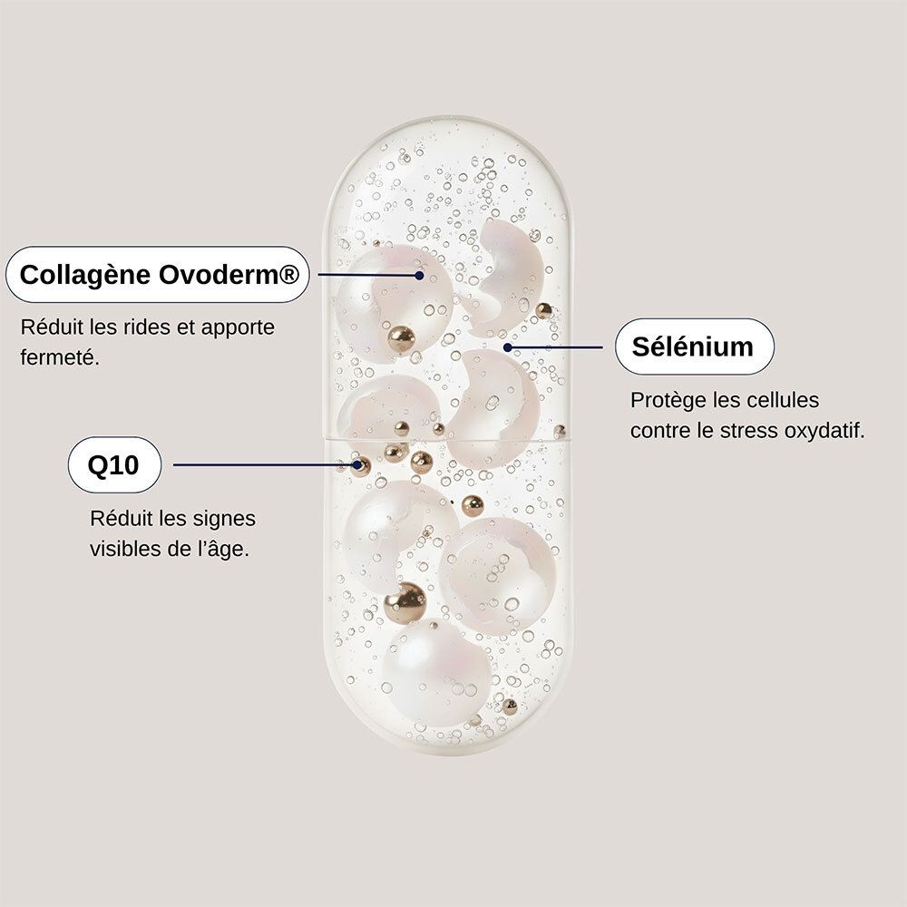 Gélule avec ingrédients : Collagène Ovoderm, Sélénium, Q10. Texte : Réduit les rides, protège les cellules du stress oxydatif.
