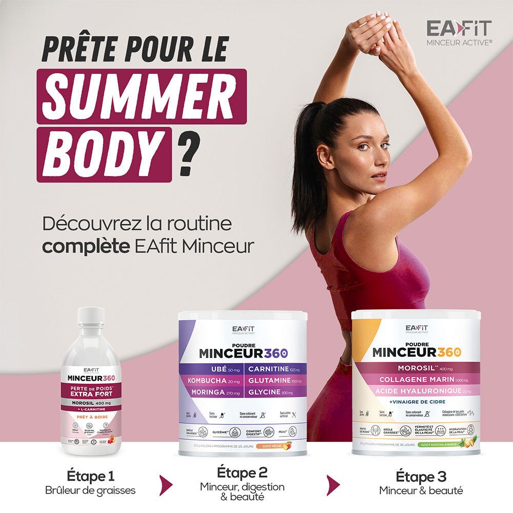 Femme pose. Produits: EAfit Minceur360. 3 contenants. Texte: Brûleur de graisses, Minceur, digestion & beauté, Minceur & beauté.