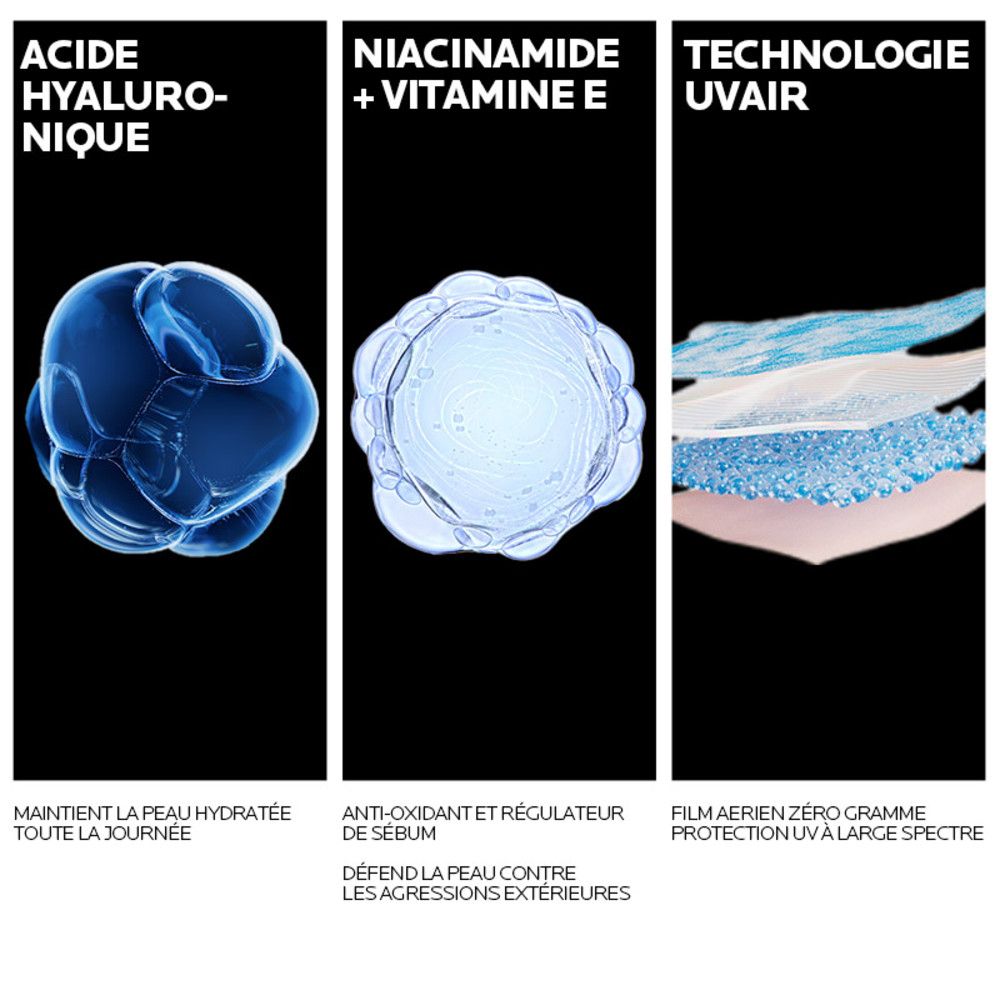 Trois illustrations avec texte. Texte: Acide hyaluronique, Niacinamide + Vitamine E, Technologie Uvair. Fond noir.