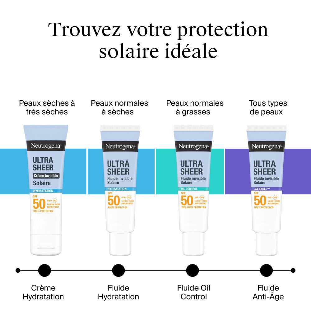 Neutrogena Ultra Sheer Solaire. Quatre tubes: Crème Hydratation, Fluide Hydratation, Fluide Oil Control, Fluide Anti-Age.