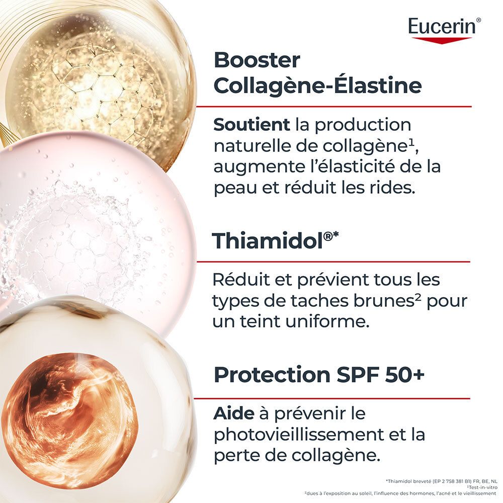 Eucerin. Texte avec informations sur Booster Collagène-Élastine, Thiamidol et SPF 50+.