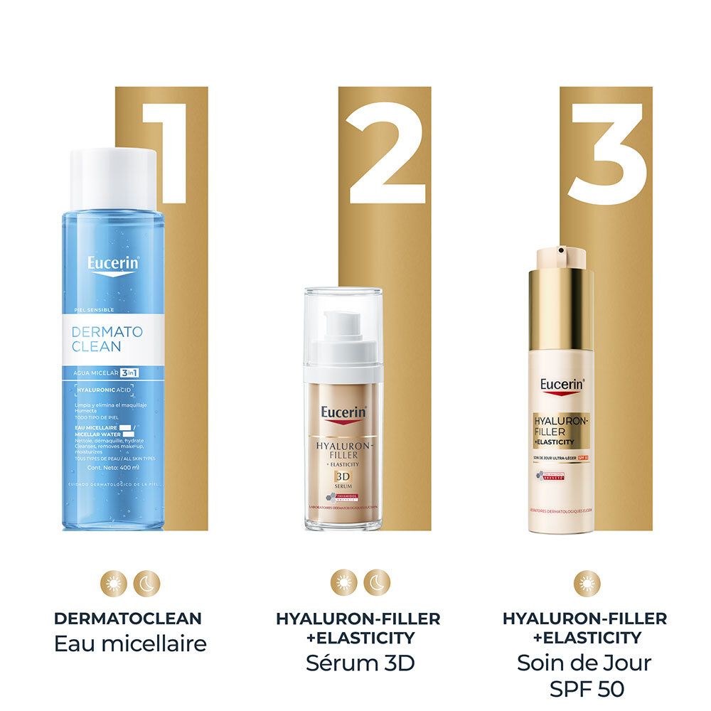 Trois produits Eucerin: Eau micellaire, Sérum 3D Hyaluron-Filler + Elasticity, Soin de jour SPF 50.