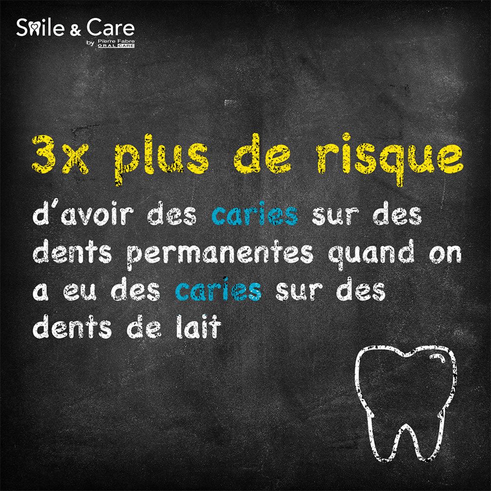 Tableau noir. Texte : 3x plus de risque d'avoir des caries sur des dents permanentes quand on a eu des caries sur des dents de lait. Illustration dent.