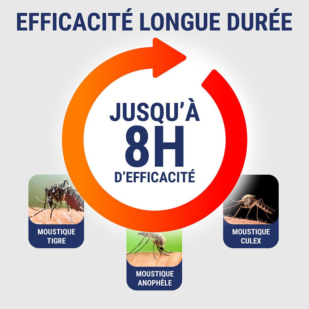 Graphique montrant jusqu'à 8h d'efficacité contre les moustiques tigre, Anophèles et Culex.