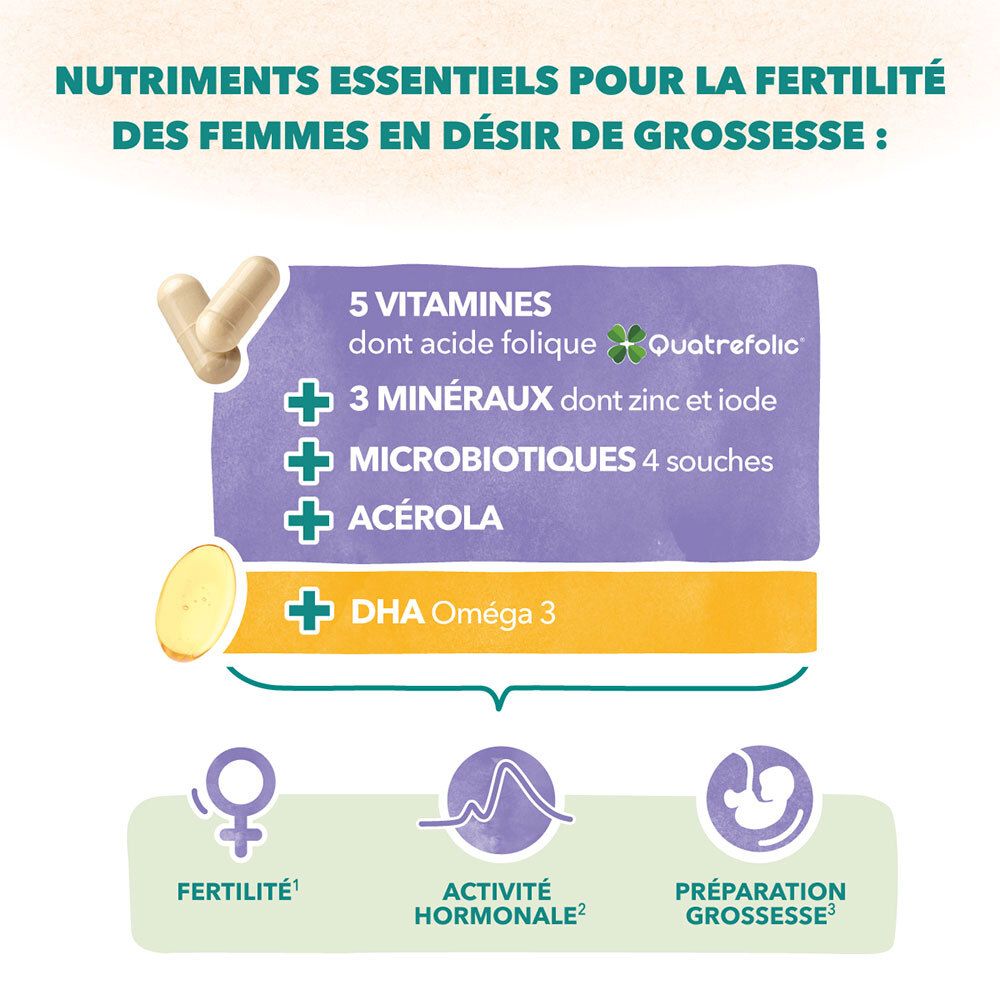 Babynat Maternité Pré-Conception : Aperçu des ingrédients et bénéfices.