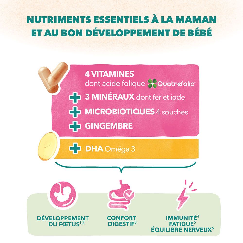 Représentation des nutriments pour la mère et l'enfant, avec des icônes de développement et de confort.