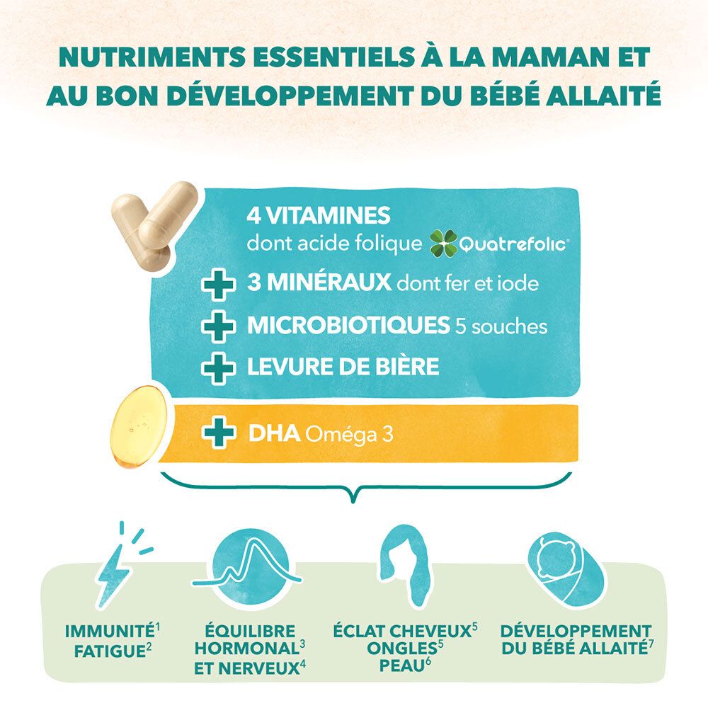 BABYNAT Maternité Post-Partum: Vue des ingrédients: 4 vitamines, 3 minéraux, 5 souches probiotiques, DHA Oméga 3, levure de bière. Soutient immunité, équilibre hormonal, cheveux, ongles, peau, développement bébé.