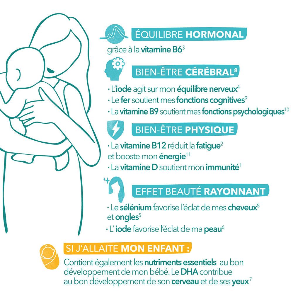 BABYNAT Maternité Post-Partum: Illustration d'une mère et son bébé. Décrit les bienfaits: équilibre hormonal, bien-être cérébral, bien-être physique, effet beauté rayonnant.