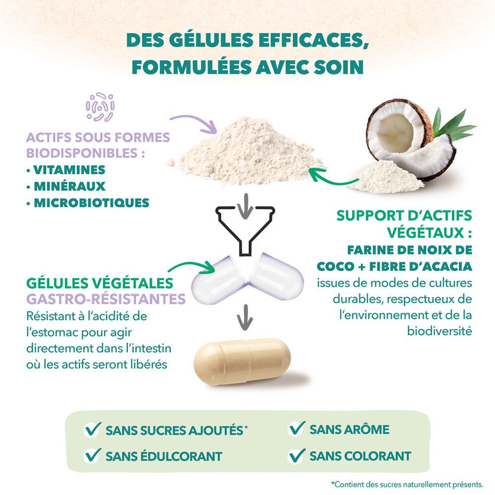 BABYNAT Maternité Post-Partum: Actifs encapsulés, gélules végétales gastro-résistantes. Contient des fibres végétales. Sans sucres ajoutés, arômes, colorants.