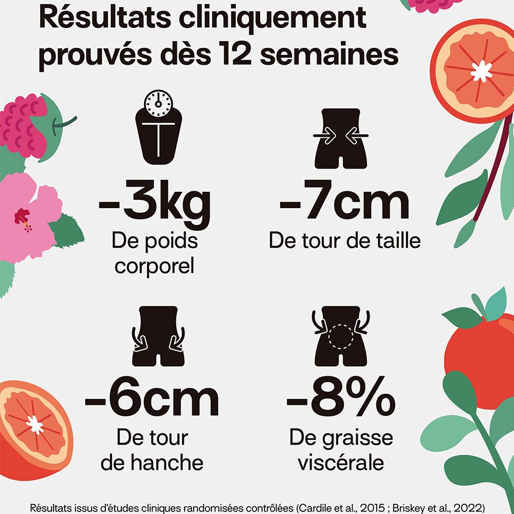 Graphique avec résultats. Perte de poids, tour de taille, tour de hanches, graisse viscérale. Fruits.
